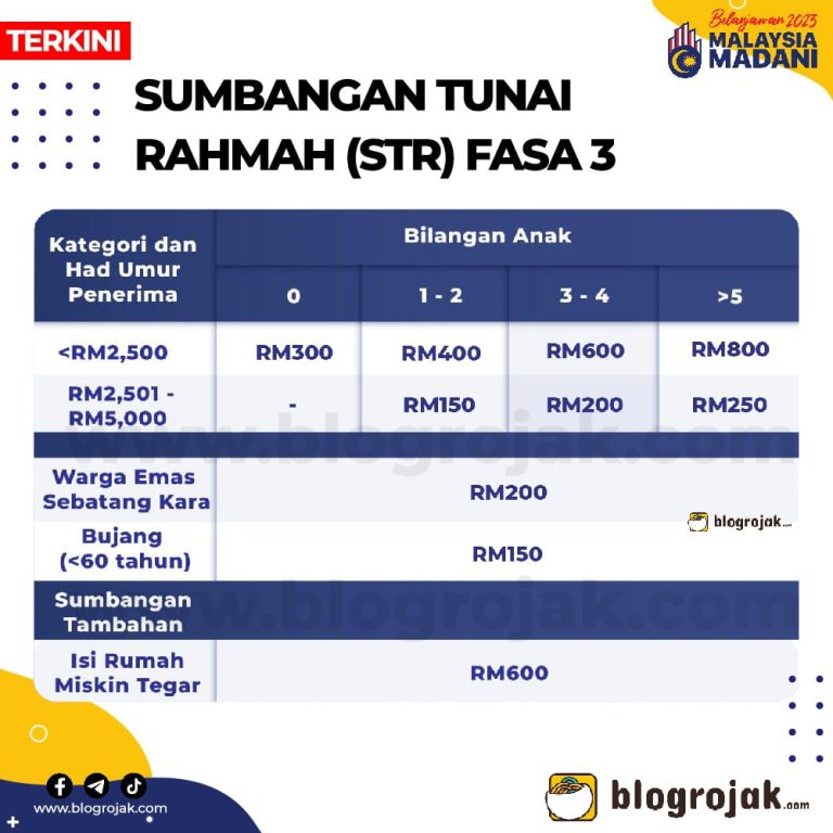 Terkini Tarikh Jumlah Bayaran Str Fasa