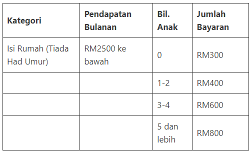 Jumlah STR 2023