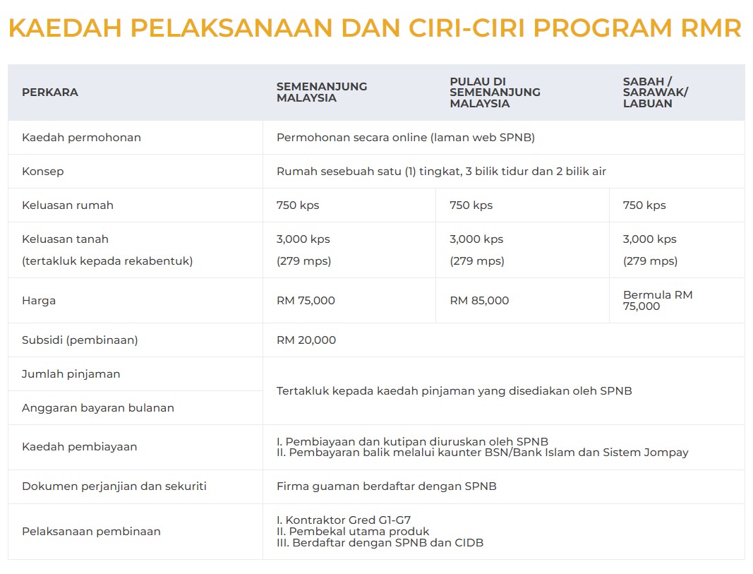 Rumah Mesra Rakyat RMR 2023 Cara Mohon & Syarat Kelayakan!