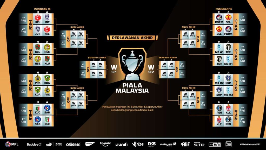 Piala Malaysia 2023: LIVE Streaming & Jadual Perlawanan