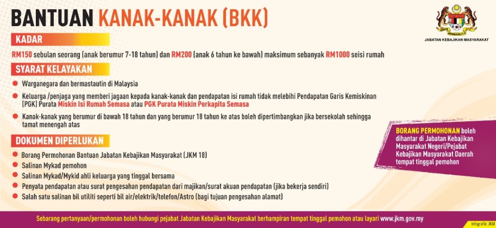 Bantuan Tunai RM1000 Dibuka Untuk Permohonan Bulan Julai ~ Mohon Sekarang!