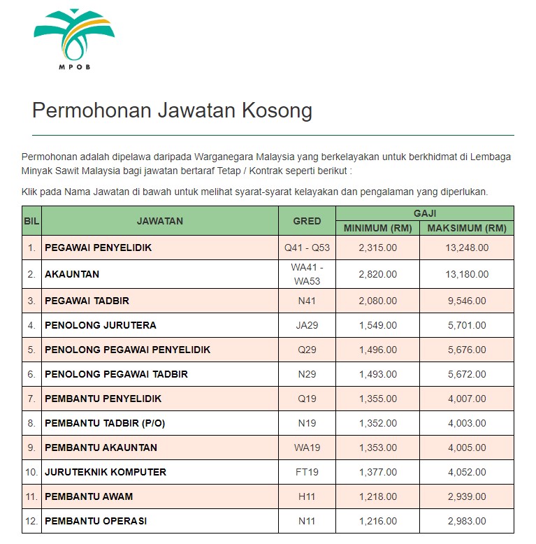 Jawatan Kosong 2023 Lembaga Minyak Sawit Malaysia (MPOB)