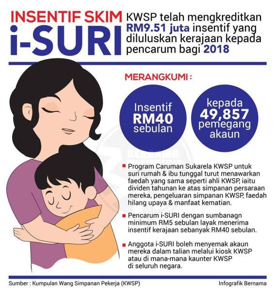 Bantuan Suri Rumah RM480: Cara Mohon & Syarat Kelayakan