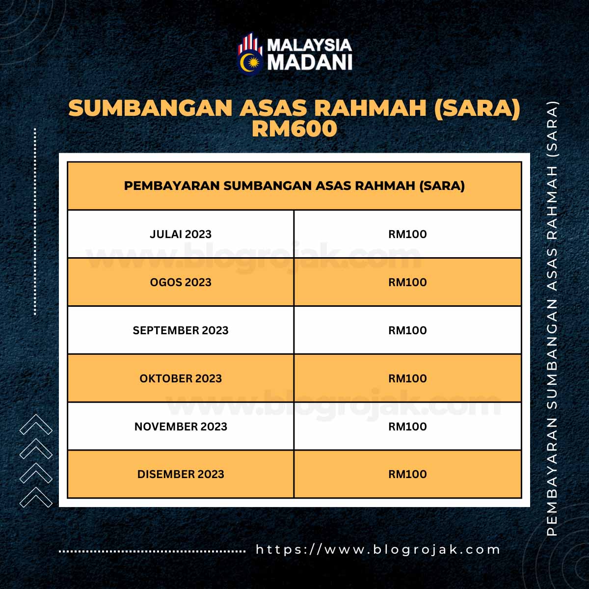 Sumbangan Asas Rahmah (SARA) RM600: Semakan Status & Tarikh Bayaran