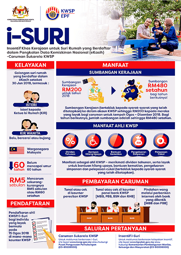 Bantuan Suri Rumah RM480: Cara Mohon & Syarat Kelayakan