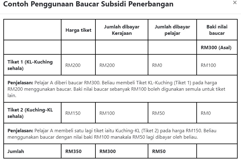 Semakan Bantuan Subsidi Tiket Penerbangan 2023