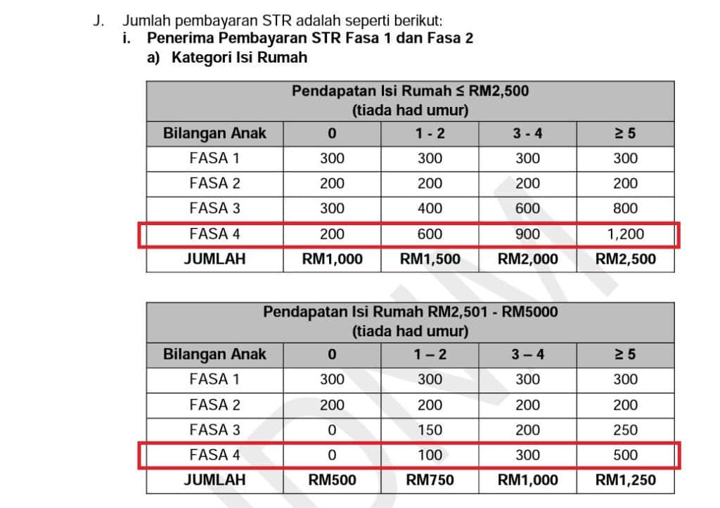 STR Fasa 4 : Tarikh & Jumlah Bayaran Mengikut Kategori