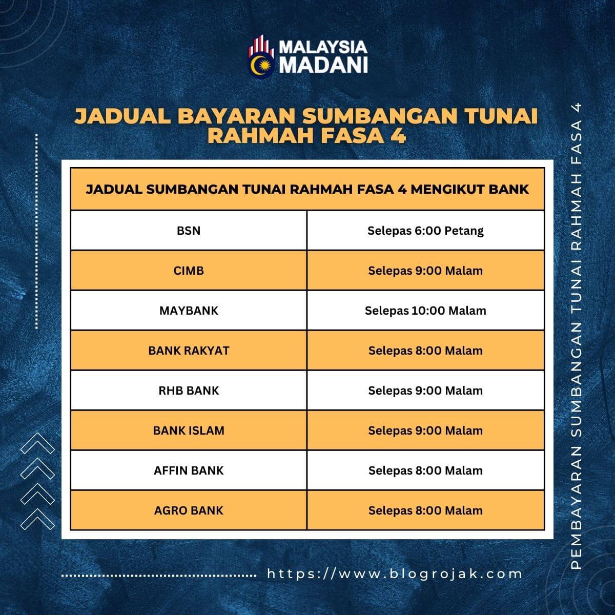 Jadual Bayaran Sumbangan Tunai Rahmah Fasa 4 Mengikut Bank