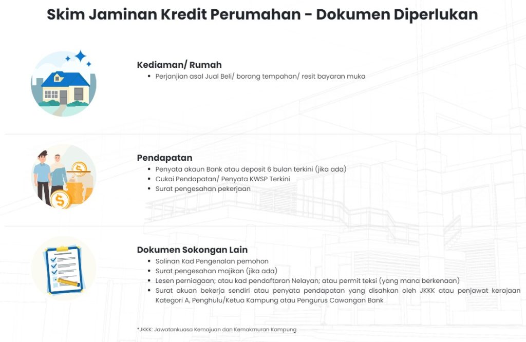 Skim Jaminan Kredit Perumahan (SJKP)