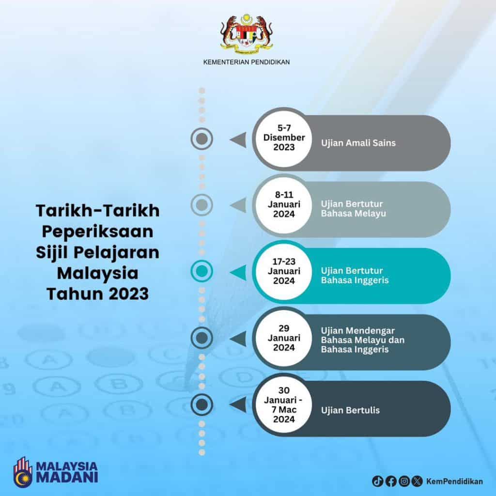 Berikut dikongsikan tarikh-tarikh penting SPM 2023