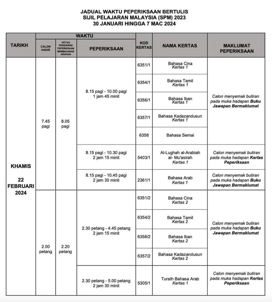 Jadual SPM 2023