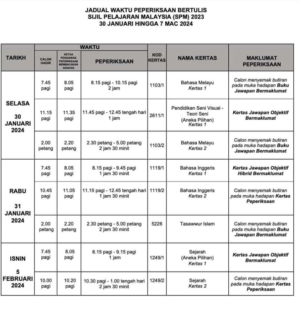 Jadual SPM 2023