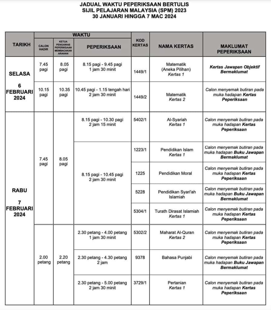 Jadual SPM 2023