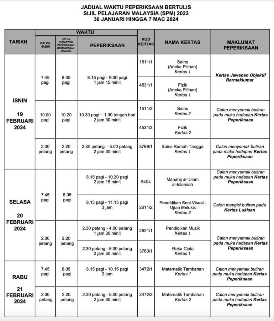 Jadual SPM 2023