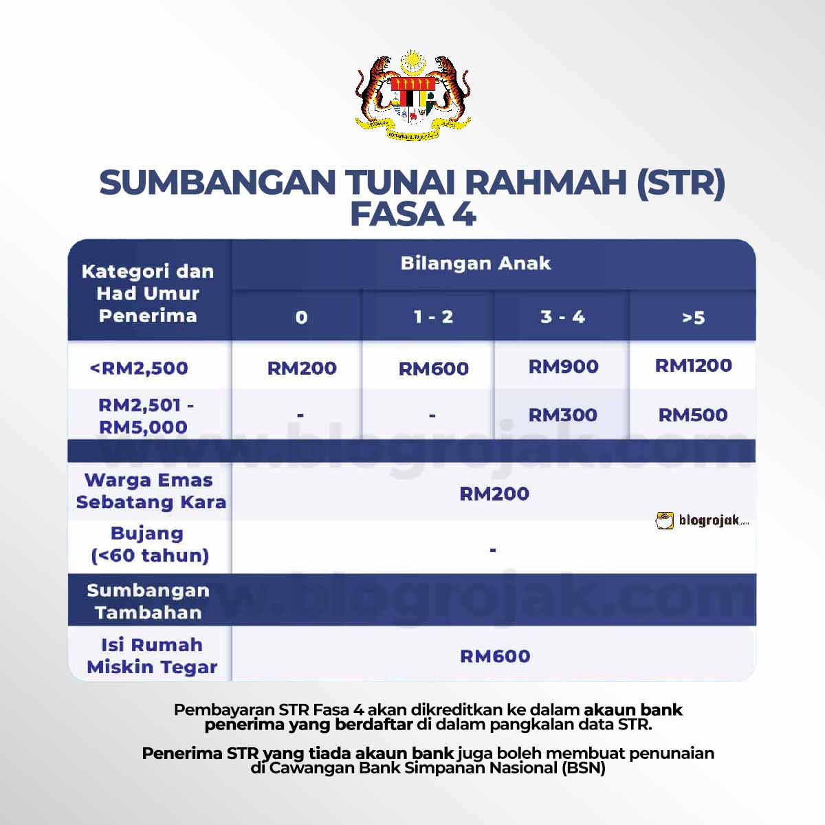 Senarai Penerima Sumbangan Tunai Rahmah Fasa 4