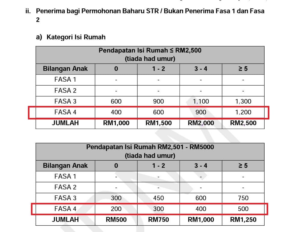 STR Fasa 4 : Tarikh & Jumlah Bayaran Mengikut Kategori