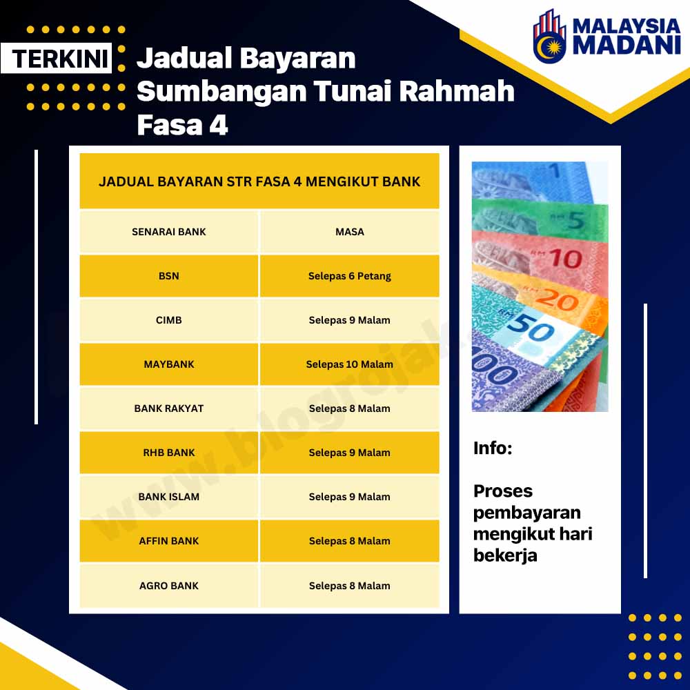 Jadual Bayaran STR Fasa 4 Mengikut Bank