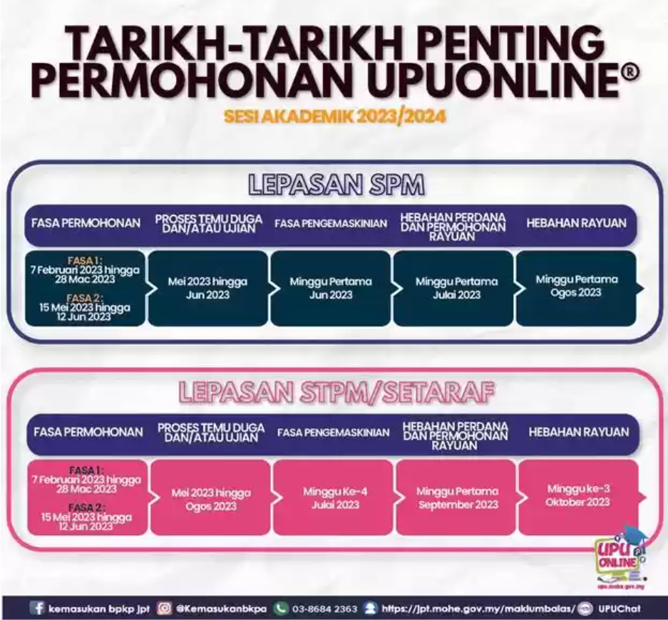 Tarikh rayuan upu lepasan stpm 2023