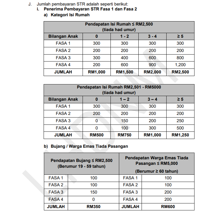 STR Fasa 4 : Jadual & Tarikh Bayaran