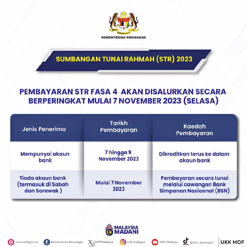 RASMI: STR Fasa 4 Dikreditkan Bermula 7 November 2023 Secara Berperingkat