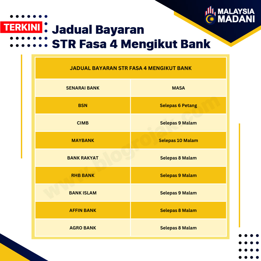 Jadual Bayaran STR Fasa 4 Mengikut Bank