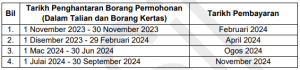 Tarikh Bayaran STR 2024 Fasa 1