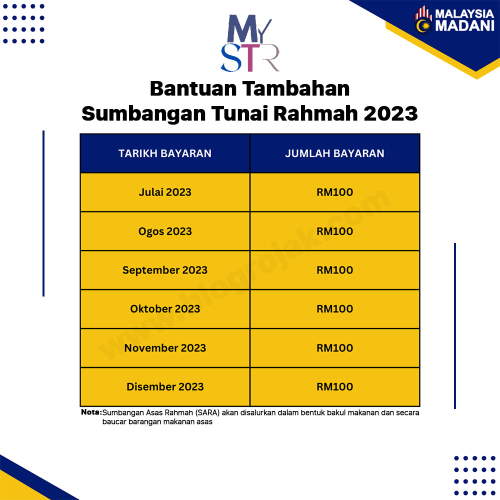 Bantuan Tambahan STR 2023 : Tarikh & Jumlah Bayaran