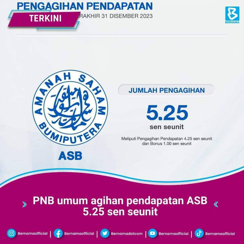 ASB Umum Dividen 5.25 Sen Seunit Bagi Tahun Kewangan Berakhir 31 Disember 2023