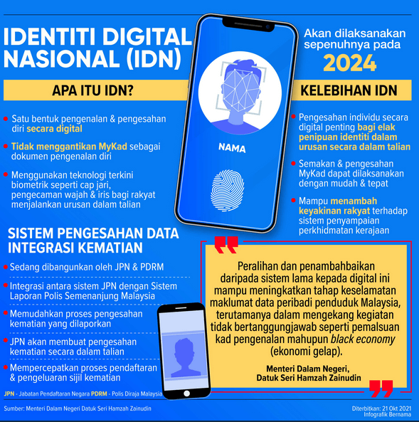 Digital ID Malaysia Dilaksanakan Tahun 2024: Dibangunkan Sepenuhnya Guna Kepakaran Tempatan