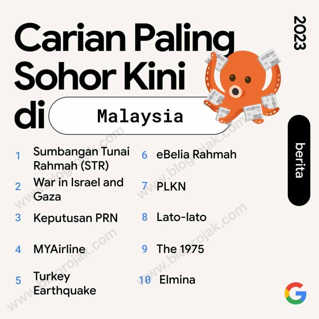 Senarai Carian Web Yang Banyak Dilayari Oleh Rakyat Malaysia Tahun 2023 ~ Yang Pertama tu dari...