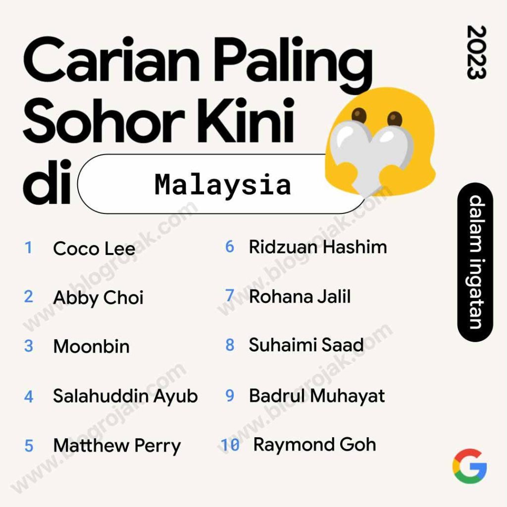 Senarai Carian Web Yang Banyak Dilayari Oleh Rakyat Malaysia Tahun 2023 ~ Yang Pertama tu dari...