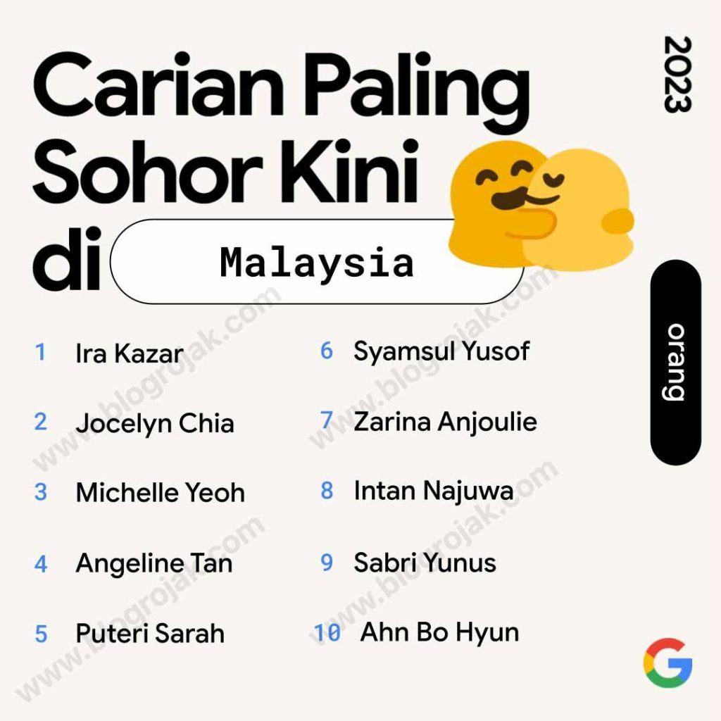 Senarai Carian Web Yang Banyak Dilayari Oleh Rakyat Malaysia Tahun 2023 ~ Yang Pertama tu dari...