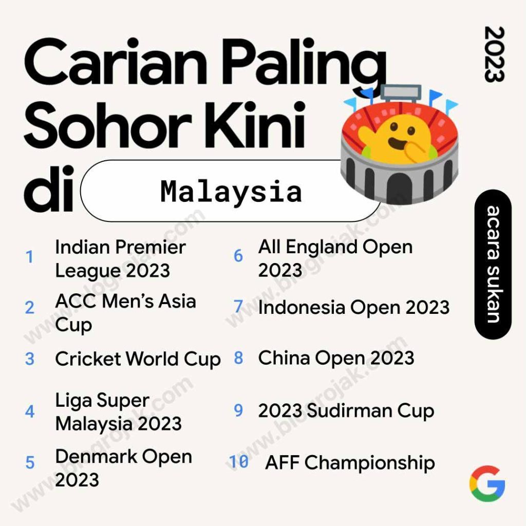 Senarai Carian Web Yang Banyak Dilayari Oleh Rakyat Malaysia Tahun 2023 ~ Yang Pertama tu dari...