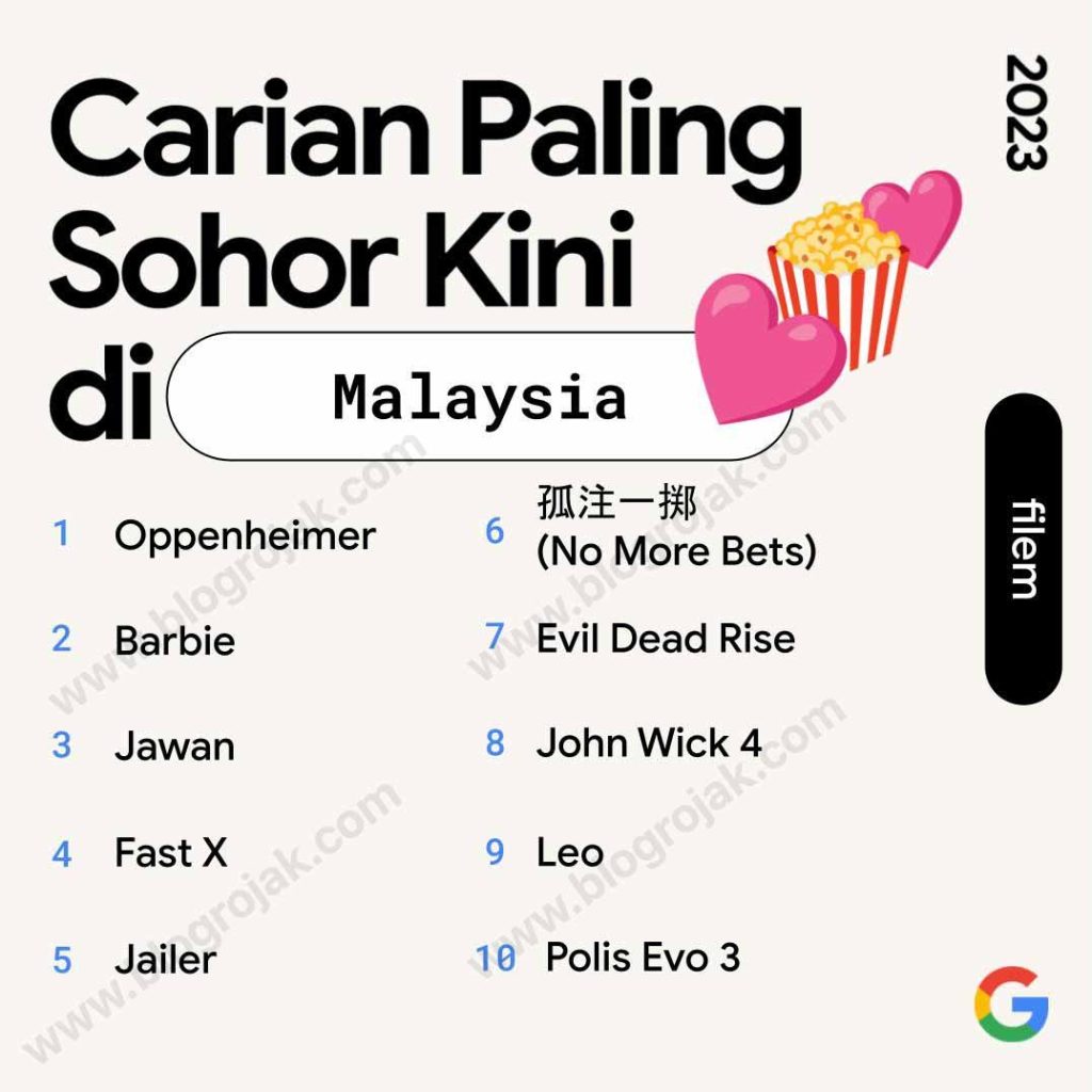 Senarai Carian Web Yang Banyak Dilayari Oleh Rakyat Malaysia Tahun 2023 ~ Yang Pertama tu dari...