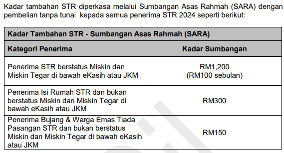 Bantuan RM100 Dikreditkan Setiap Bulan Ke MyKad