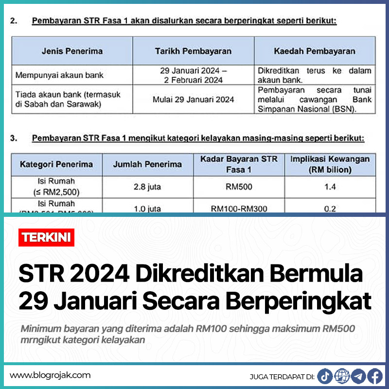 STR 2024 Fasa 1 Dikreditkan Bermula 29 Januari Secara Berperingkat