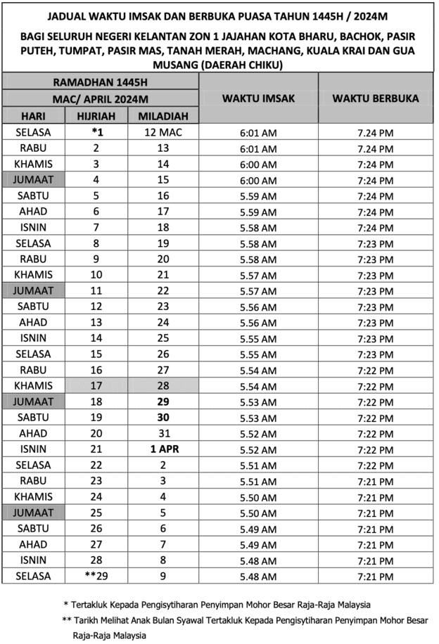 Jadual Waktu Berbuka Puasa 2024 (Kelantan)