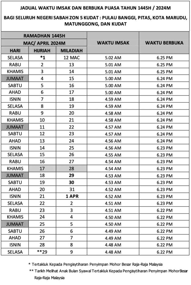 Jadual Waktu Berbuka Puasa 2024 (Sabah)