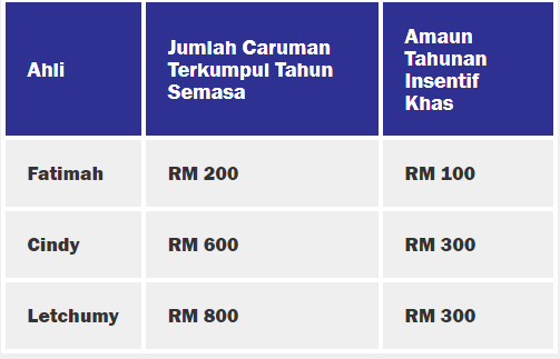 Permohonan Bantuan Suri Rumah RM300 Tahun 2024