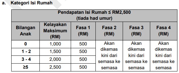 STR Fasa 2 2024 : Semakan Status & Jumlah Bayaran