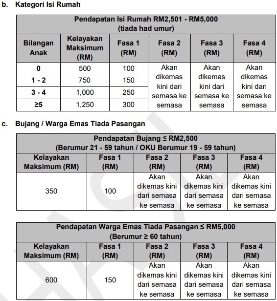 STR Fasa 2 2024 : Semakan Status & Jumlah Bayaran