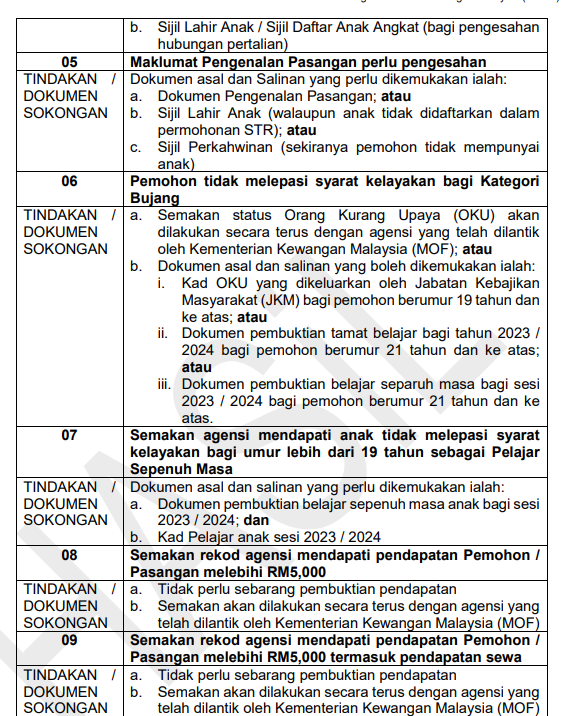 Cara Mohon Rayuan STR 2024