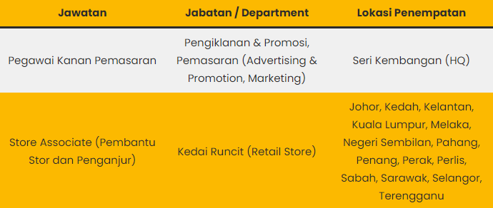 Jawatan Kosong : MR DIY Februari 2024