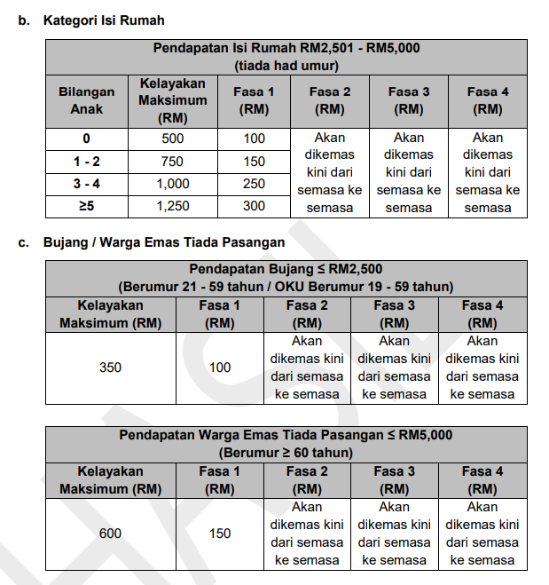 Jadual Bayaran STR 2024 Tarikh Jumlah Bantuan   Str2 