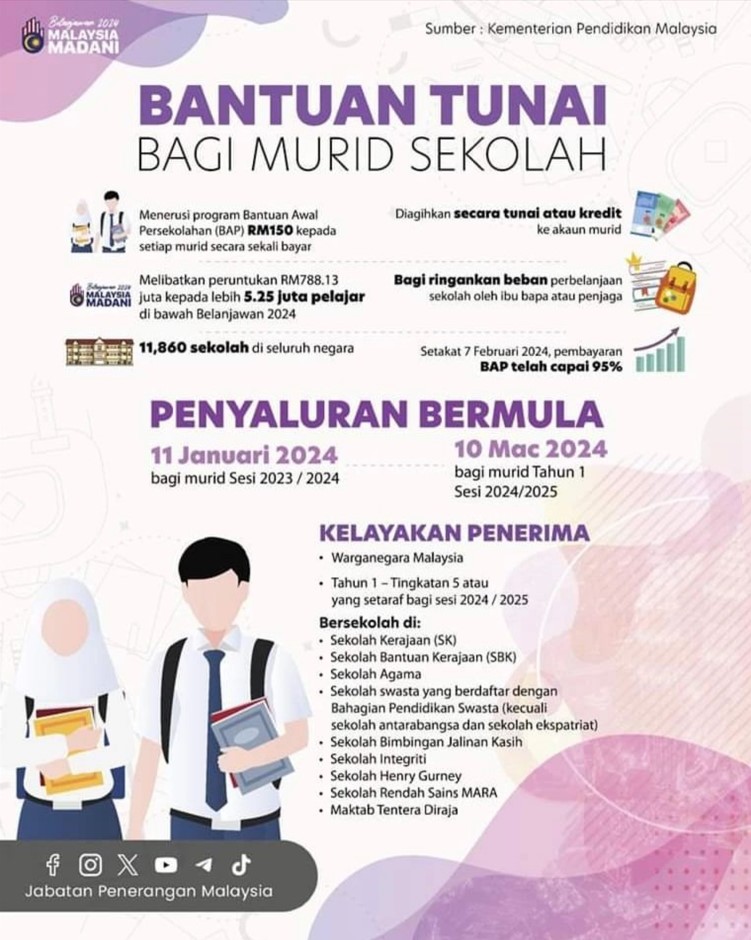 Bantuan Awal Persekolahan (BAP) Disalurkan Bermula 10 Mac 2024