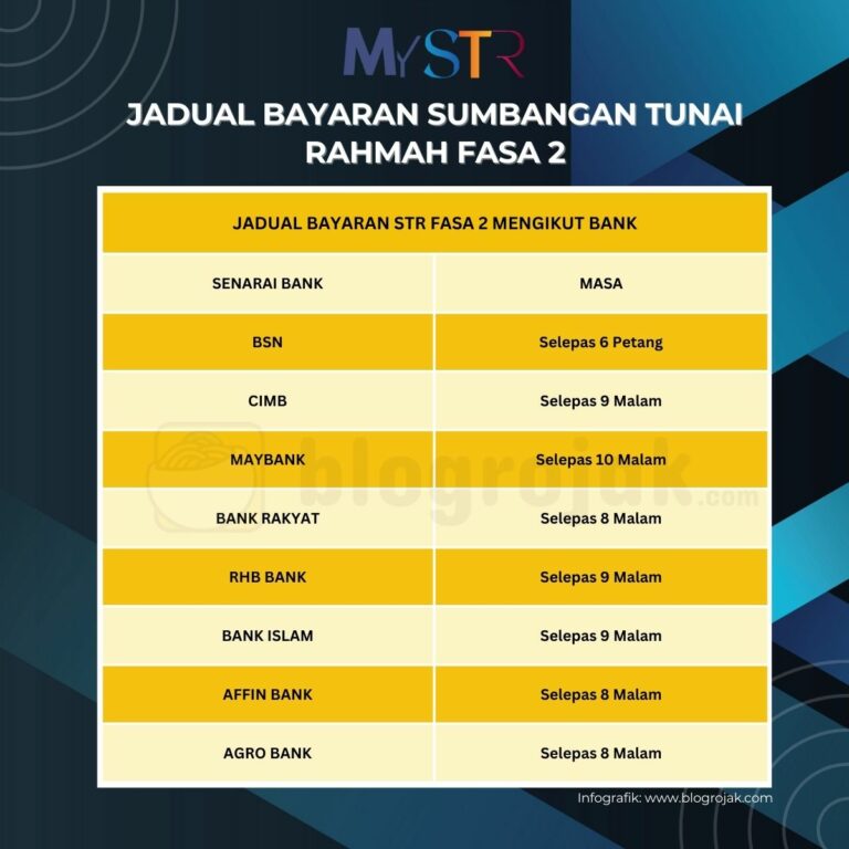 Jadual Bayaran Sumbangan Tunai Rahmah Fasa Mengikut Bank