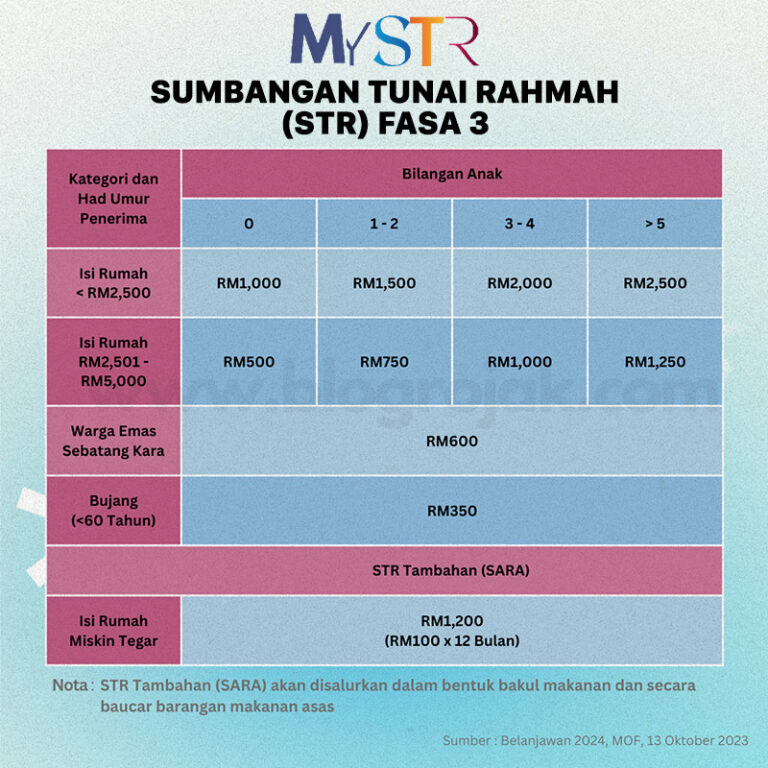 Str Fasa Tarikh Jumlah Bayaran