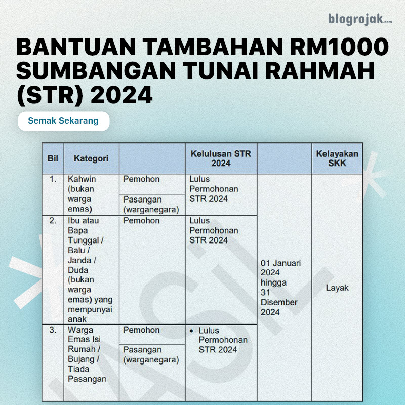 Bantuan Tambahan RM1000 Sumbangan Tunai Rahmah (STR) 2024