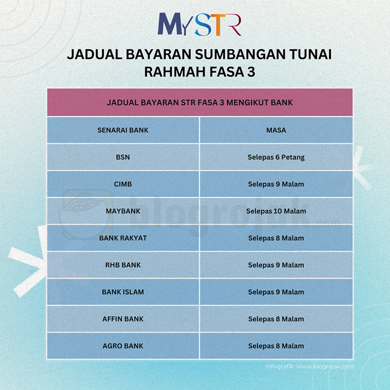 Jadual Bayaran STR Fasa 3 Mengikut Bank