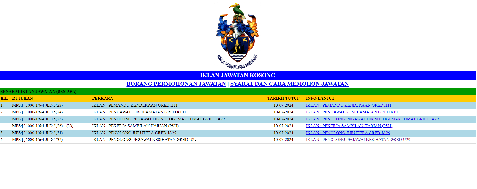 jawatan kosong kerajaan sabah majlis perbandaran sandakan